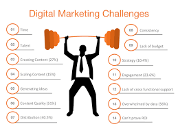 digital marketing challenges